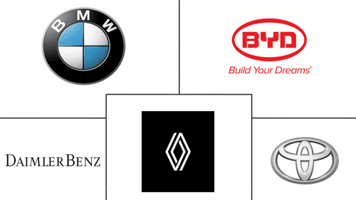 South America Electric Vehicles Market Major Players