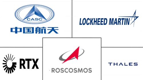 Military Satellite Market Major Players