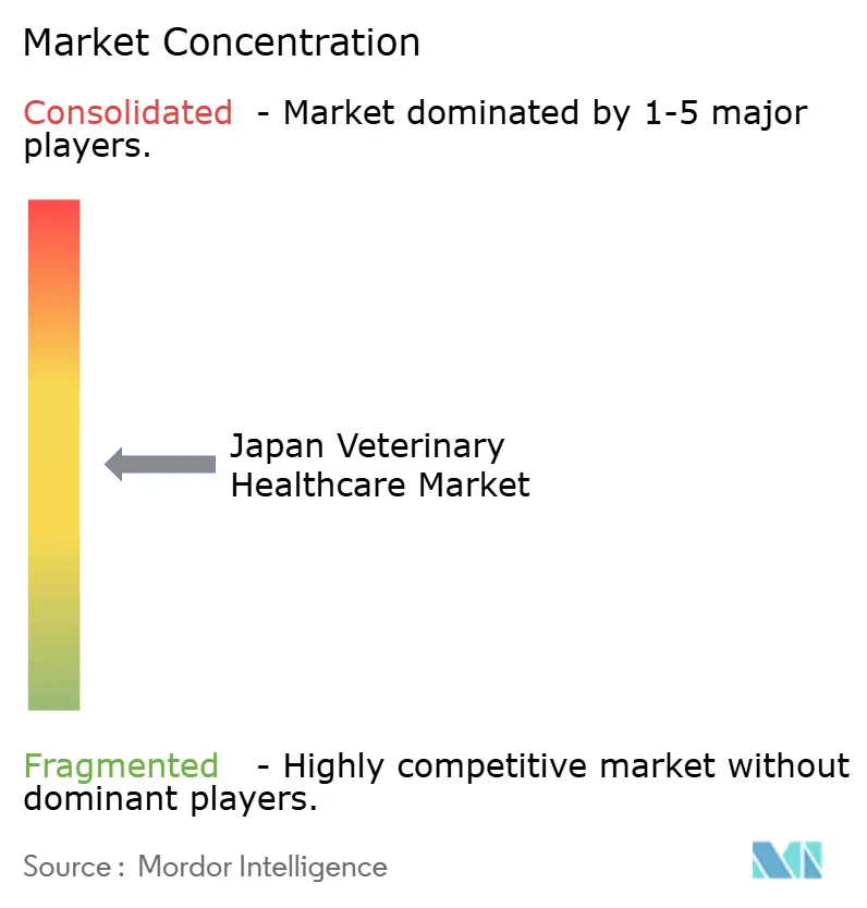 Japan Animal Healthcare Market 